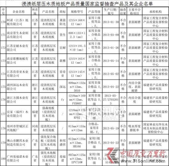国家质检总局2013年第124号联合公告(截图) 国家质检总局2013年第124号联合公告(截图)