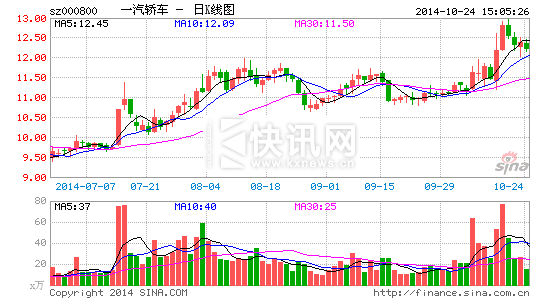 速腾车主不满召回方案启动集体维权:或提起诉讼