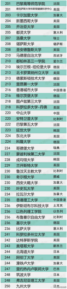 US Newsѧtop500