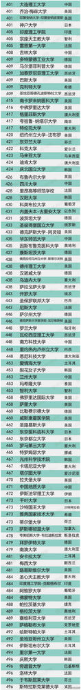 US Newsѧtop500