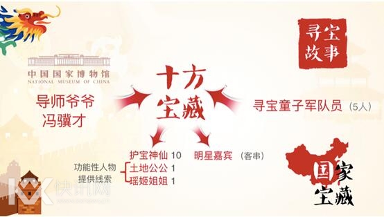 Macintosh HD:Users:anpple:Desktop:国家宝藏配图:屏幕快照 2015-11-16 下午7.35.55.png