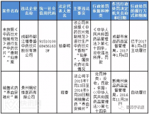 四川省贵州、成都2家违法药企被点名