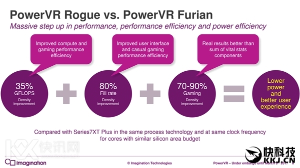 7һΣPowerVR GPUȫ¼ܹ