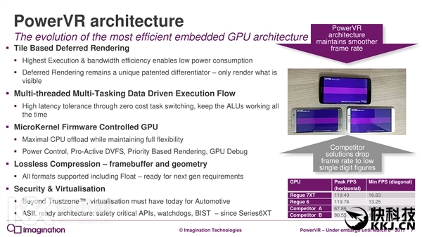 7һΣPowerVR GPUȫ¼ܹ