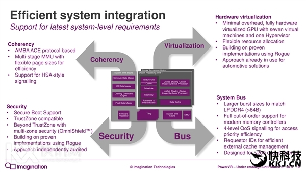 7һΣPowerVR GPUȫ¼ܹ