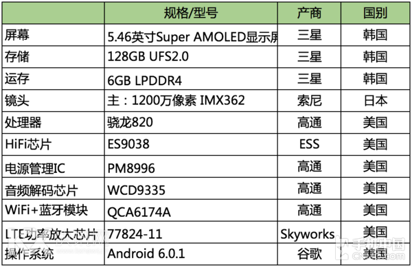 vivo Xplay6ϵͳԼҪԪ